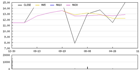 攜寧科技定向增發(fā)1500萬元獲董事會批準(zhǔn)，助力軟件與信息技術(shù)服務(wù)發(fā)展