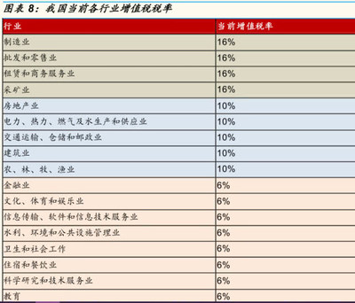 兩會財經(jīng)日記 政府工作報告精髓與投資警示并行，軟件和信息技術(shù)服務(wù)業(yè)邁向高效治理