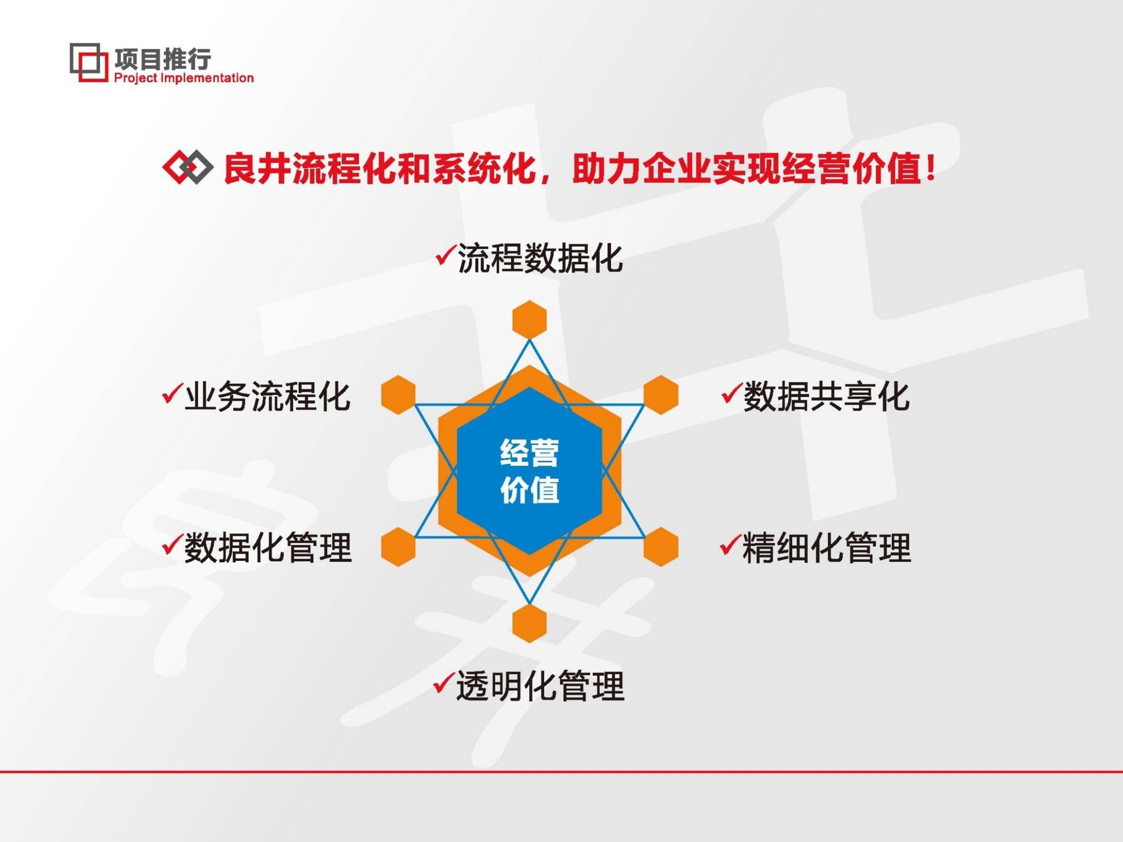 良井企業(yè)管理咨詢(xún) 賦能組織，驅(qū)動(dòng)卓越成長(zhǎng)