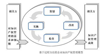 貫標(biāo) 幾家真心，幾家情——企業(yè)管理咨詢(xún)的真實(shí)生態(tài)